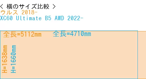 #ウルス 2018- + XC60 Ultimate B5 AWD 2022-